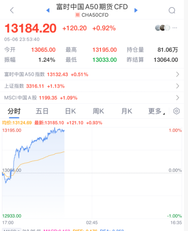 配资炒股官网 深夜！关税，大消息！